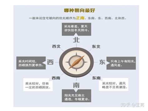 座東北朝西南|房屋朝向決定財運？